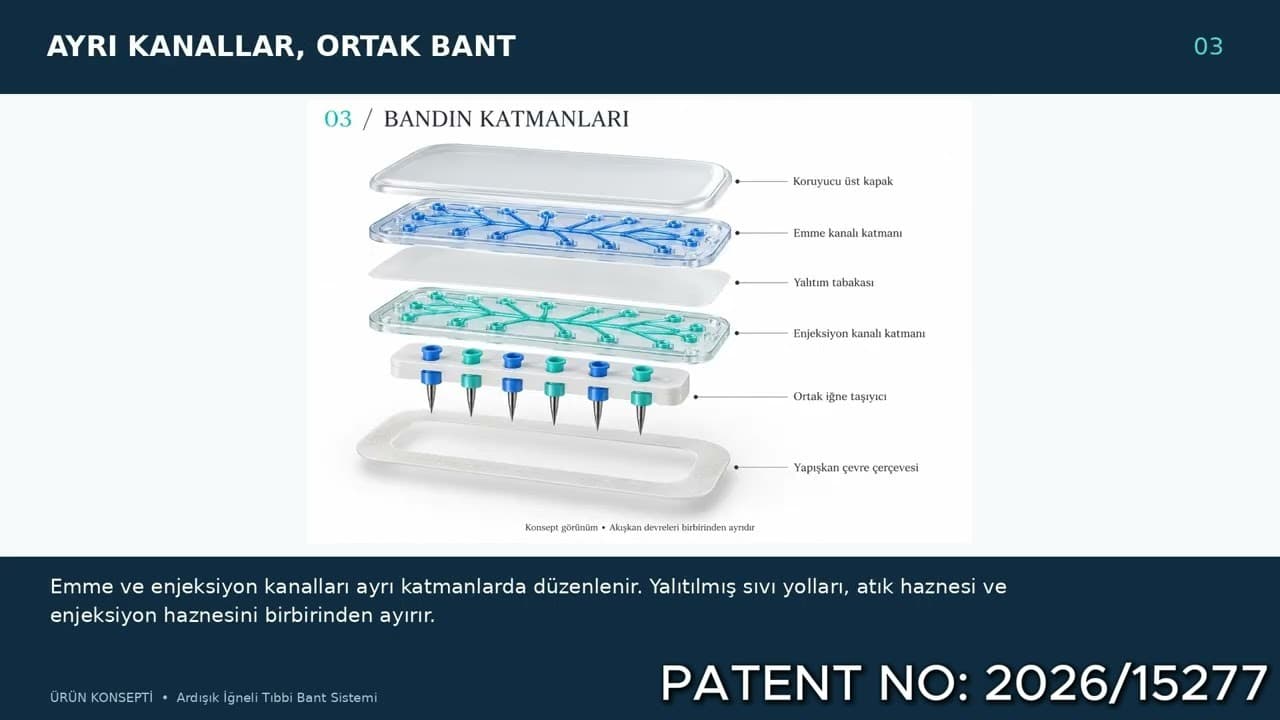 ARDIŞIK İĞNELİ TIBBİ BANT EMME VE ENJEKSİYON SİSTEMİ