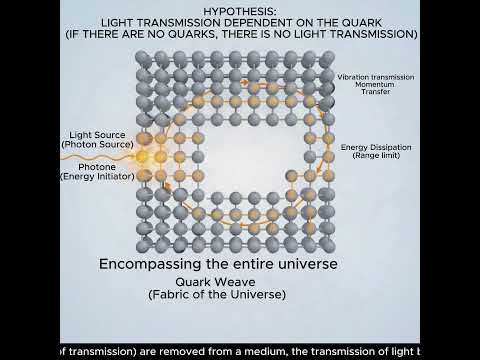THE HYPOTHESIS OF THE MOVEMENT OF LIGHT